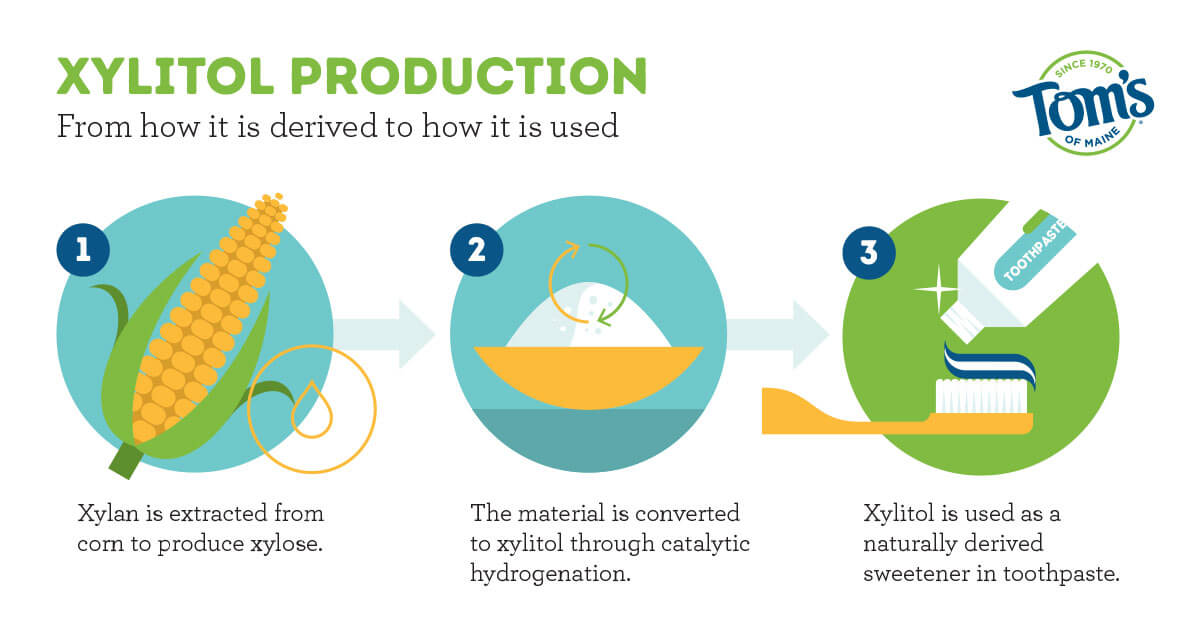 Xylitol production